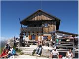 Rifugio Scoiattoli - Rifugio Nuvolau